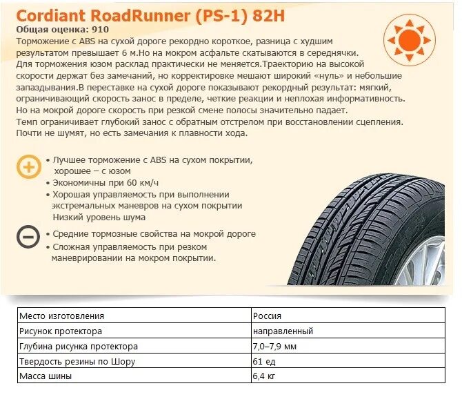 195/65/15 Cordiant Road Runner 91h. Cordiant Sport 2 195 50r15 высота протектора. Резина Cordiant Sport 2 направление рисунка. Cordiant Comfort 2 195/65 r15 высота протектора.