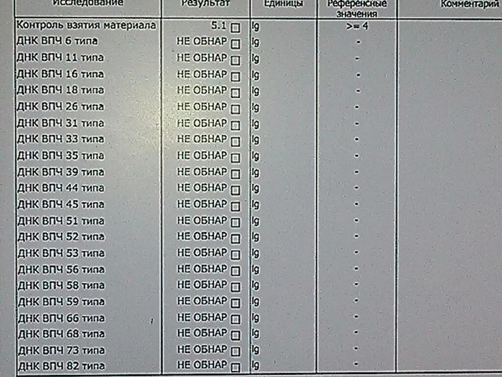 Тип 16 норма в. ВПЧ 16 Тип 7,9 LG. ДНК ВПЧ 16 типа 4,4. ДНК ВПЧ 66 типа.