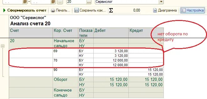 Анализ счета из 1с. Анализ счета в 1с. Анализ счета 20. Отчет анализ счета.