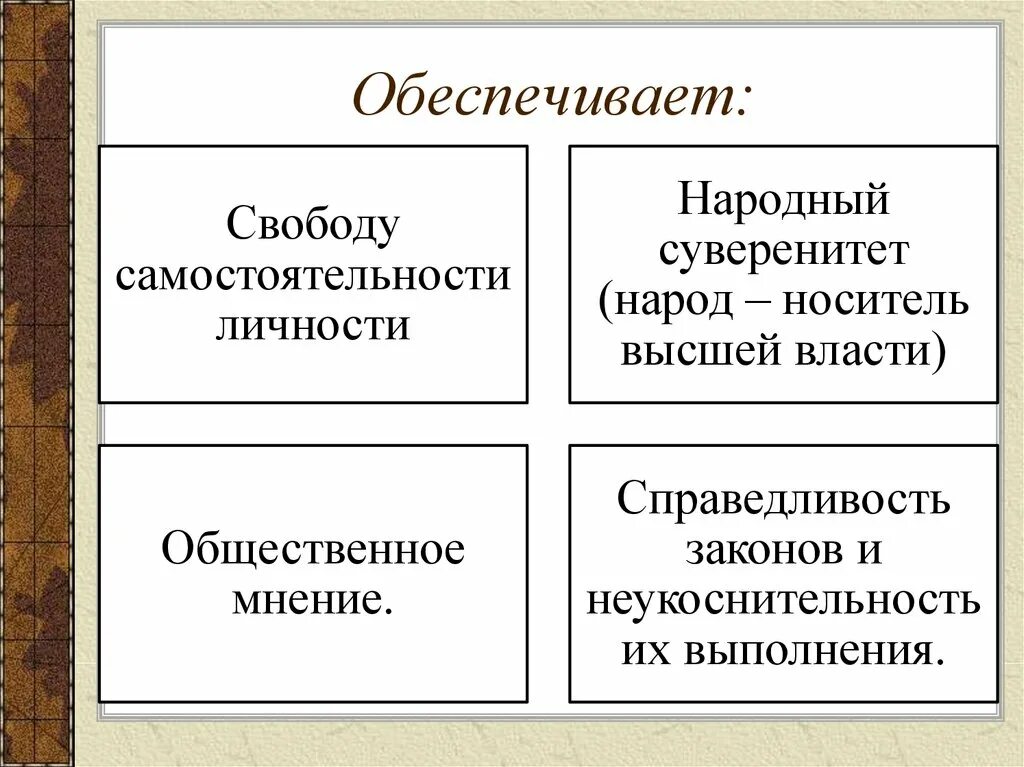 5 примеров гражданского общества. Гражданское общество и государство. Гражданское общество и государство схема. Признаки гражданского общества. Признаки правового государства Обществознание 9 класс.