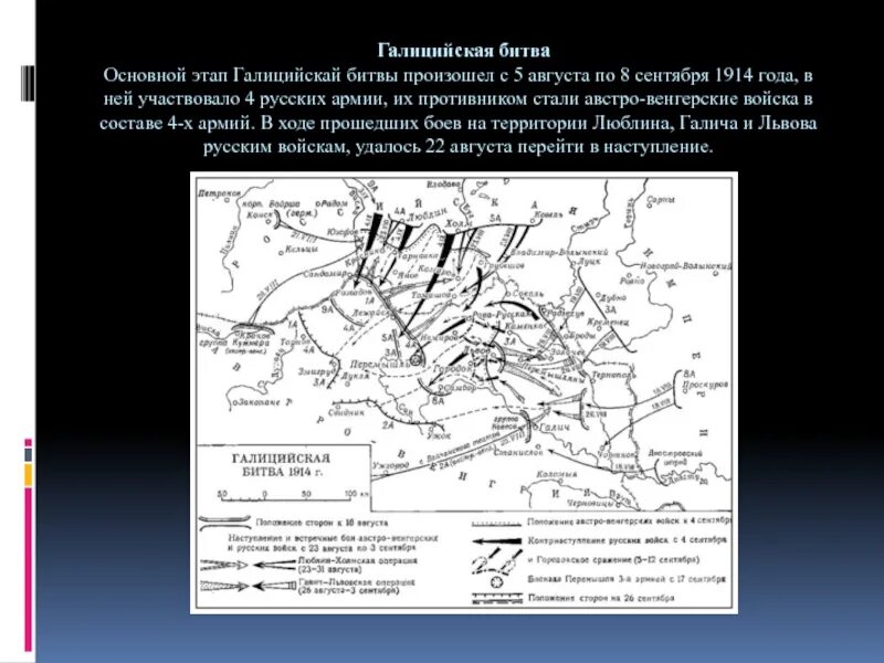 Галицийская битва. Галицийская битва 1914 карта. Первая мировая война Галицийская битва карта. Галицийская операция первая мировая война. Галич-Львовская операция 1914 года.