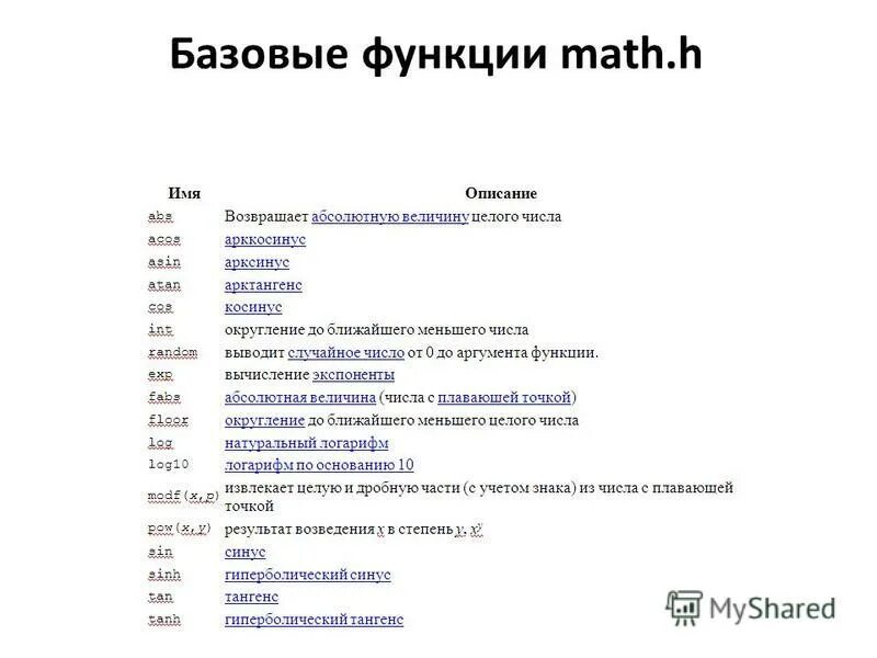 Список функций c. Функции Math. Функции с++. Математические функции в c++. Функции c++ список.