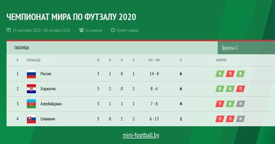 Результаты чемпионата 2020. Рейтинг чемпионатов футбол 2019/2020. Чемпионат Белоруссии по футболу 2023 фото.