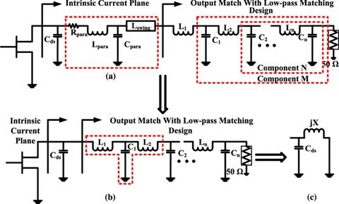 Match network
