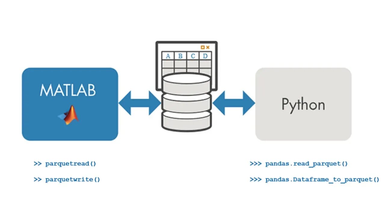 Матлаб питон. Matlab python. библиотека matlab для python. математический пакет matlab для питона. can матлаб.