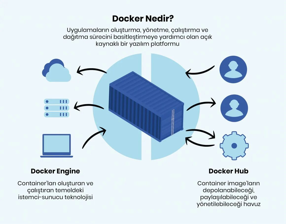 Docker книги на русском pdf. Синий кит docker. Докер или докерка.