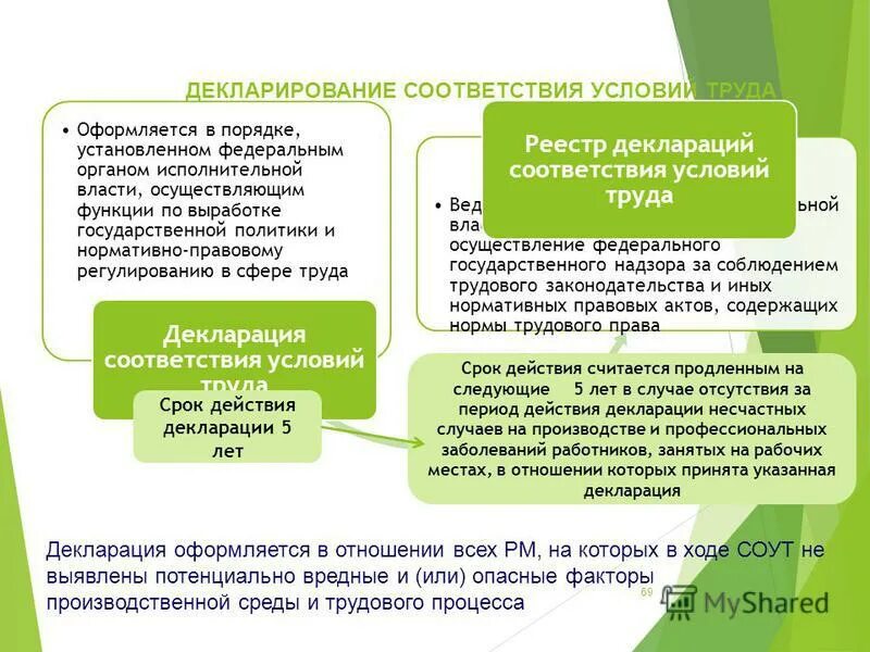 Какие рабочие места подлежат декларированию соответствия условий. Декларированные рабочие места. Декларирование соответствия условий труда. Декларация условий труда срок действия. СОУТ какой документ выдается.