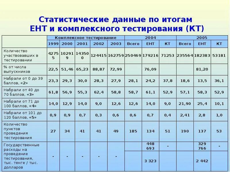 Тест комплексной оценки. Национальный центр оценки качества оценки. Комплексное тестирование. Интегрированное тестирование. Тест по комплексной оценки:.