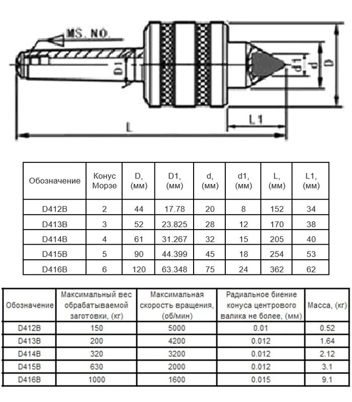 Токарный центр конус Морзе 5 чертеж. Центр вращающийся конус Морзе 3. Упорный центр конус Морзе 6. Конус шпинделя сверлильного станка мт4. Вращающихся центр 3