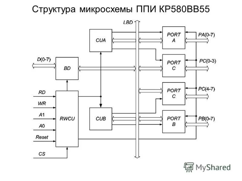 микросхема к561ир11. электронный переключатель схема 4017. схема релейного коммутатора входов. электронный переключатель нагрузок схема. электронный переключатель на микросхеме к561тм3.