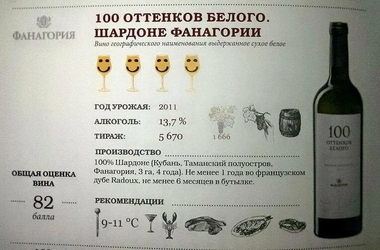 Вино килокалории. Калорийность сухого красного вина в бутылке. Сухое вино калорийность. Калорийность белого сухого вина на бутылку. Вино белое сухое калорийность на 100 мл.