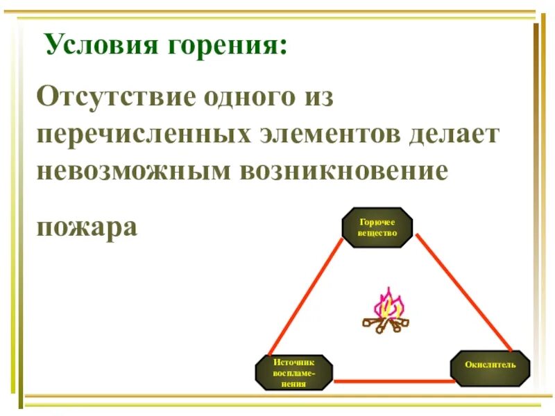 Условия горения. Условия горения ОБЖ. Условия горения ОБЖ 8 класс. Условия горения несамовоспламеняющихся веществ.