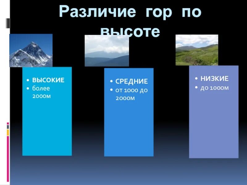 Низкие горы высота. Низкие средние и высокие горы. Горы по высоте низкие средние высокие. Различие гор по высоте.