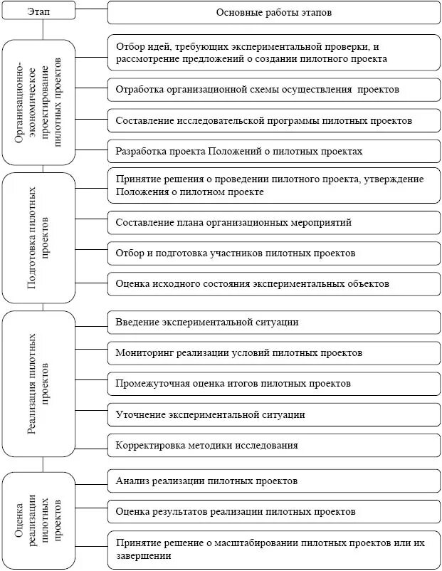 Разработка пилотного проекта. Разработка пилотного проекта