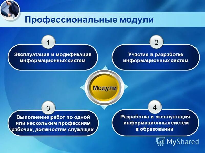 Модификации информационных систем. Модификации информационных систем. Задачи ревьюирования. Выберите соответствие модификации. Схема построения информационной системы.