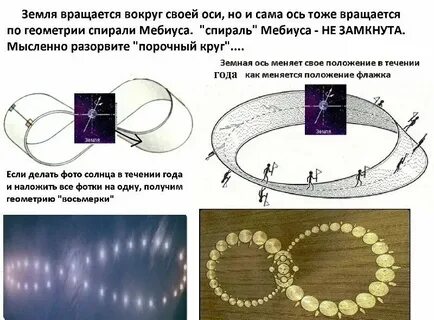 Вокруг какой оси происходит вращение