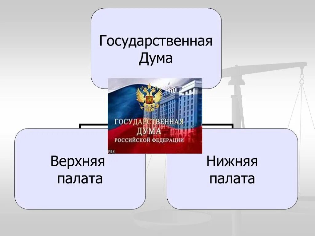 Верхняя и нижняя палата федерального собрания рф. Верхняя палата и нижняя палата. Госдума палаты нижняя и верхняя. Государственная Дума нижняя палата и верхняя палата. Верхняч и няжняя палат Думы.