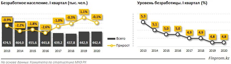 По безработице пособие в казахстане 2025