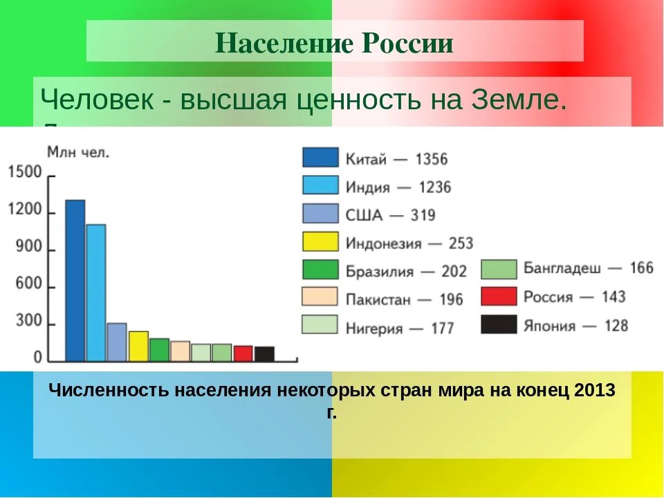 Работающее населения рф. Население России. Численность в Росси людей. Численность людей в России. Сколько чел в России численность.