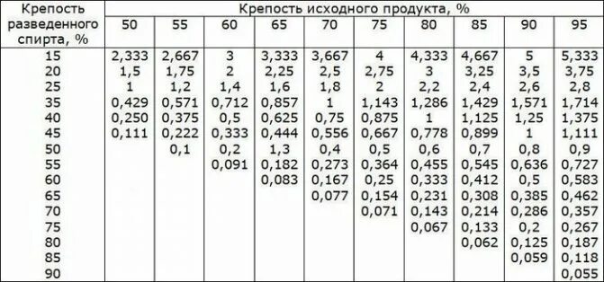 Разбавить форум