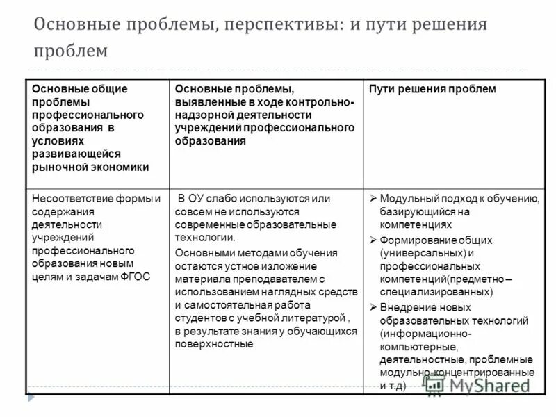Проблемы и перспективы чили. Проблемы и перспективы чили. Проблемы и перспективы развития. Российский перестраховщик. Проблемы и перспективы великобритании.