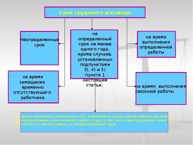 Регулирование труда отдельных категорий работников. Структура трудового кодекса. регулирование труда схемы. структура трудового кодекса схема. особенности регулирование трудовых отдельных категорий работников.