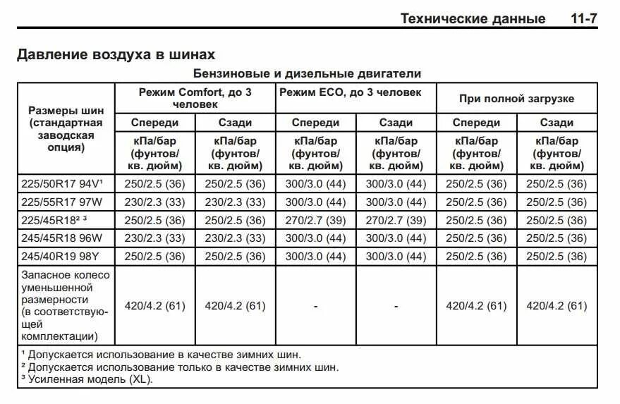 Давление в шинах отзывы. Давление в колесах r18. Chevrolet lanos давление в шинах. Давление шины 245/40 r18 зимние. Давление в шинах 215\65 r16 таблица.