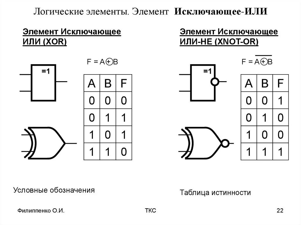 Xor логическая операция. Таблица истинности для логического элемента исключающее или. Исключающее или на логических элементах. Логический элемент "исключающее или" контактно-релейная схема. Логический элемент исключающее или-не.