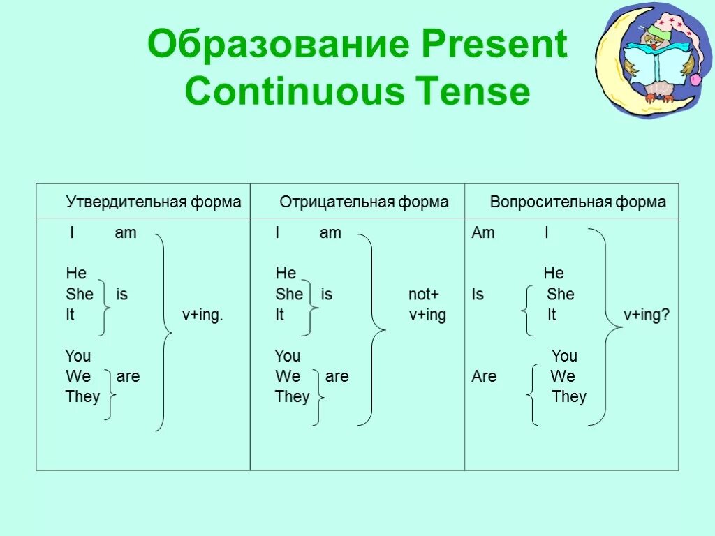 Present Continuous вопросительная форма. Схема как образуется present Continuous. Правило по англ яз present Continuous. Образование Continuous в английском.