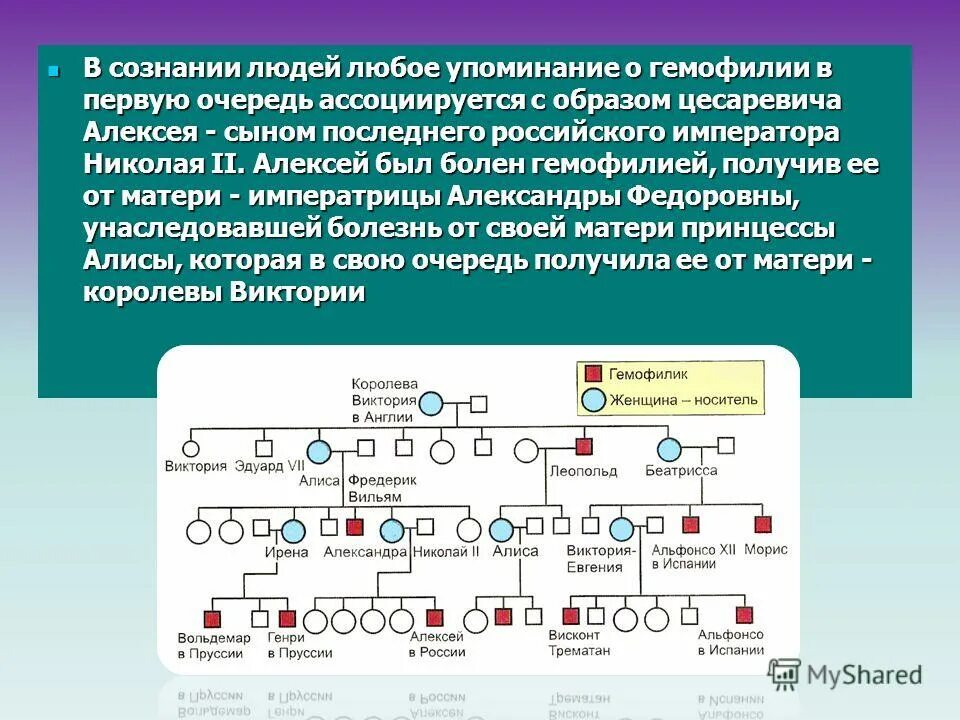 Гемофилия Тип наследования. Свёртывание КРОВИГЕМОФИЛИЯ. Гемофилия свертывание крови. Гемофилия это наследственное заболевание