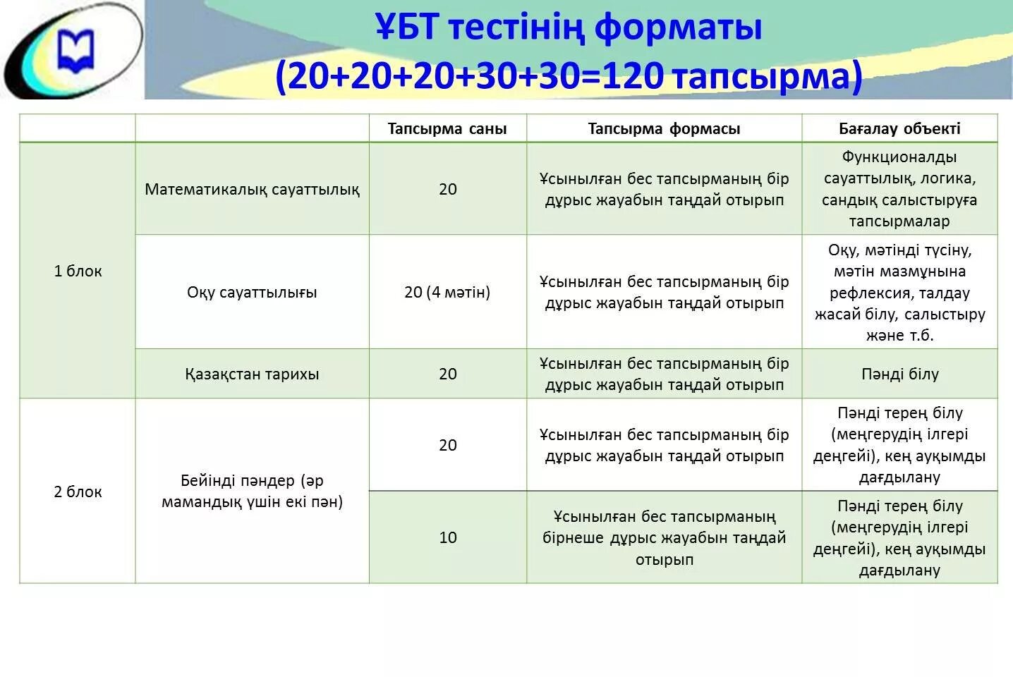 география ұбт дайындық. ожсб слайд. ұбт стенд. дуга емтихан. ұбт стенд.