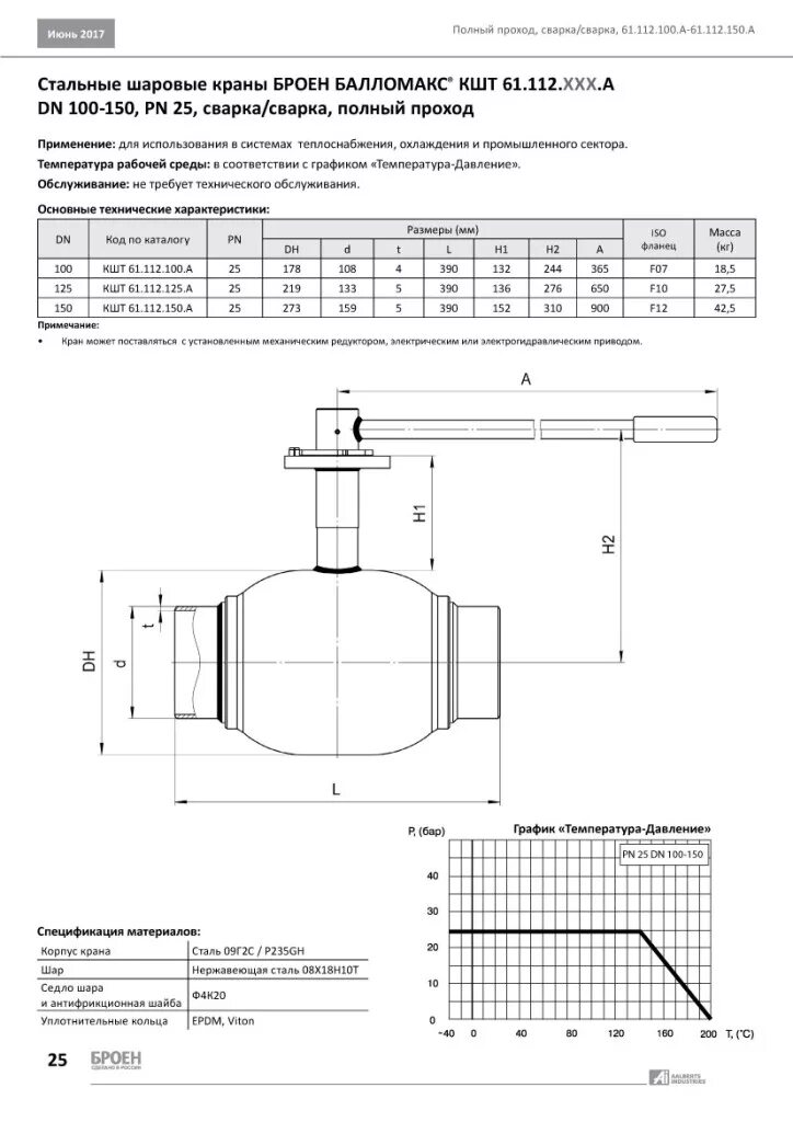 Шаровые стальные краны broen. Шаровые краны Балломакс полный проход Ду 200. Шаровый краны Балломакс ду200 полный проход.