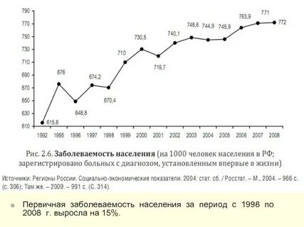 Курс население