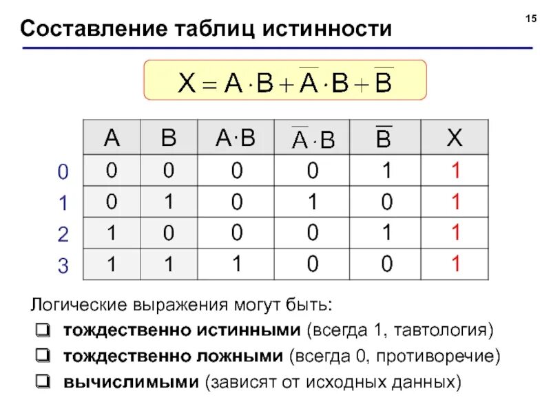 Логические операции и таблицы истинности логических выражений и или. Исключающее или таблица истинности для 3 переменных. Тождественно ложная таблица истинности. Таблица истинности из 4 переменных.