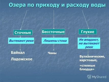 Происхождение озерной котловины озера селигер