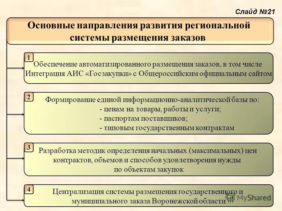 государственный заказ характеристика. определение государственный заказ это. планирование обеспечения государственных нужд. контракт по выполнению государственного заказа - это. принципы размещения госзаказа.
