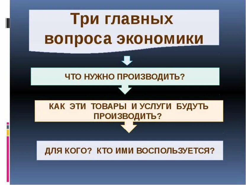 Три главных вопроса экономики. Три главные вопросы экономики. Три основные вопроса экономики. Три главныхвопрсаэуономики.