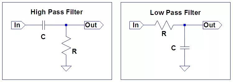 High Low Pass фильтр. Фильтр мультисим High Pass. High Pass Filter схема ФВЧ. High Pass Filter схема. Схема хай