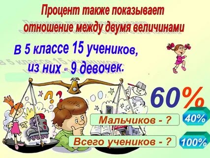 Проценты презентация 5 класс мерзляк