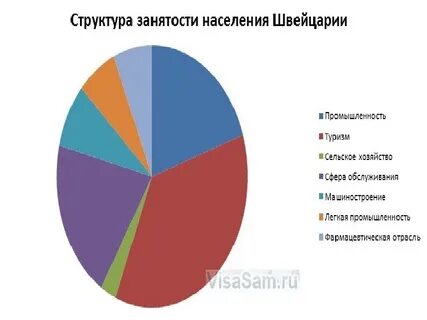 Этнический состав швейцарии