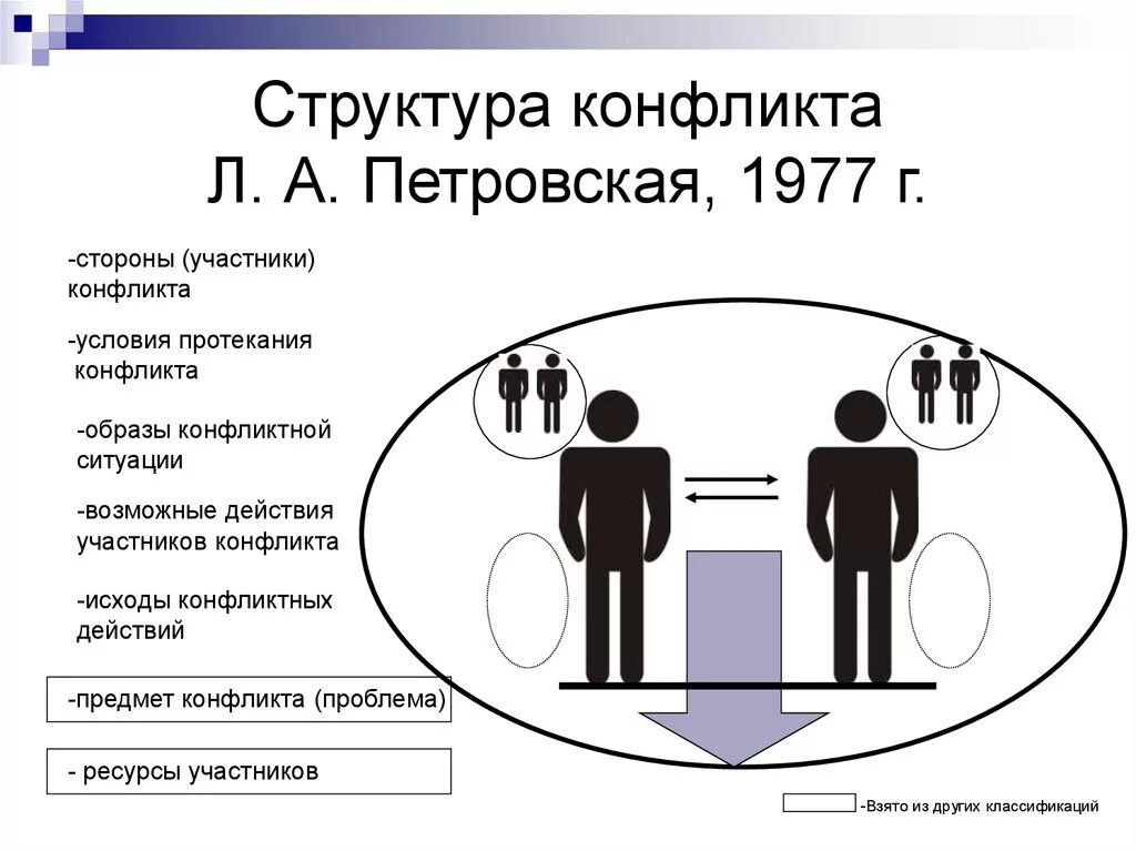 Конфликты отражают