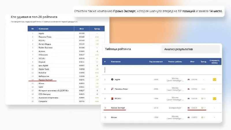Seo рейтинг pikabu 11123742
