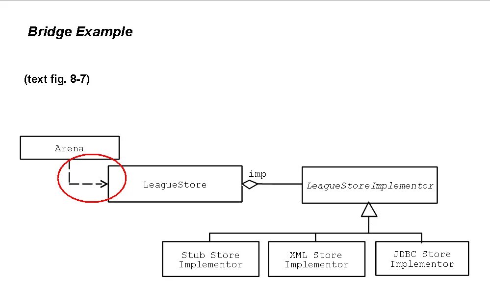 Стрелки ооп. Стрелка в изгибе l рисунок. Стрелки ооп. Воздушный стрелка к / сет. Говорящие стрелки.