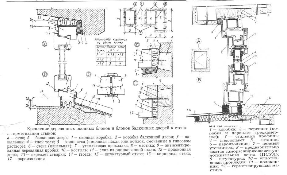 Сп установка оконных блоков. Монтажная схема узла установки оконных блоков пвх. схема установки оконного блока пвх. узел крепления оконного блока. схема установки пластиковых окон в кирпичном доме.