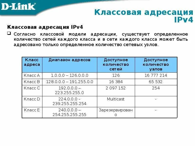 К какому классу сетей относится интернет. Классовая адресация ipv4. классы адресов ipv4. класс сетей ipv4. адресация ipv4.