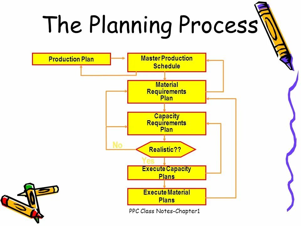 Production Plan. Planning in Sinter Production план. Product planning. Production planning Report. Planning aim