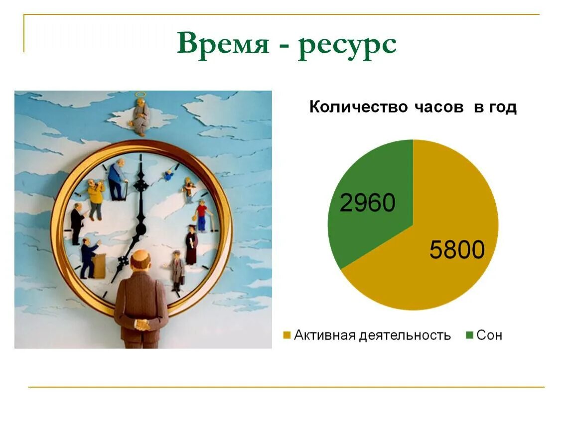 Время основной ресурс