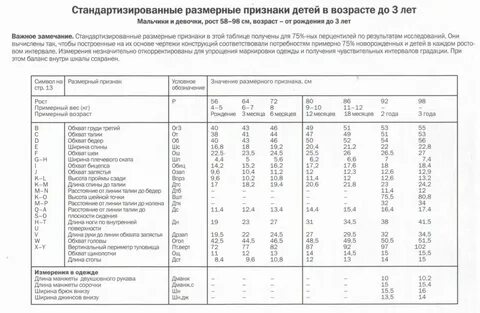 Размерные признаки одежды