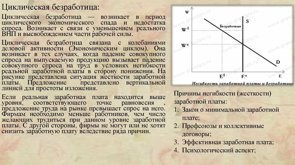 Причины циклической безработицы. Циклическая безработица график. Безработица в период экономического спада. Спад циклической безработицы.