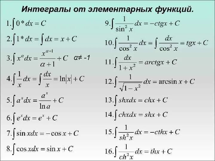 Сложное интегрирование. Таблица неопределенных интегралов элементарных функций. Формулы интегралов функций таблица. Интеграл сложной функции формула. Интегрирование элементарных функций таблица интегралов.